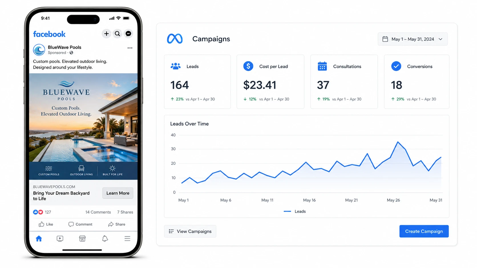 Campanhas de Facebook e Instagram inspirando projetos de piscina e transformando inspiracao em consultas