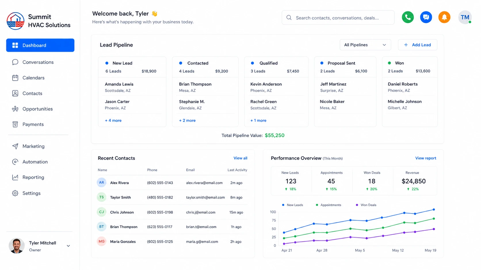 Sistema de CRM com respostas rapidas e follow-up automatico ajudando empresas de HVAC a aumentar agendamentos e ROI de marketing