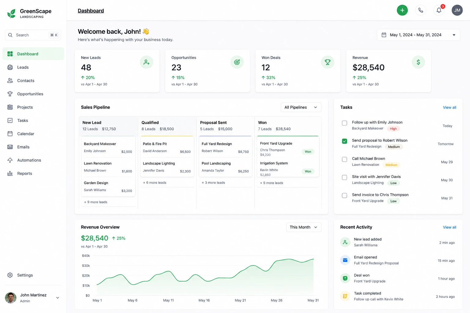 Sistema de CRM ajudando empresas de paisagismo a agendar mais consultas, ganhar mais projetos e maximizar a receita